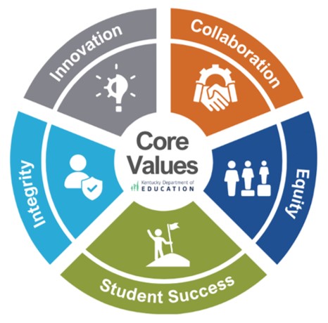 kentucky department of education strategic plan